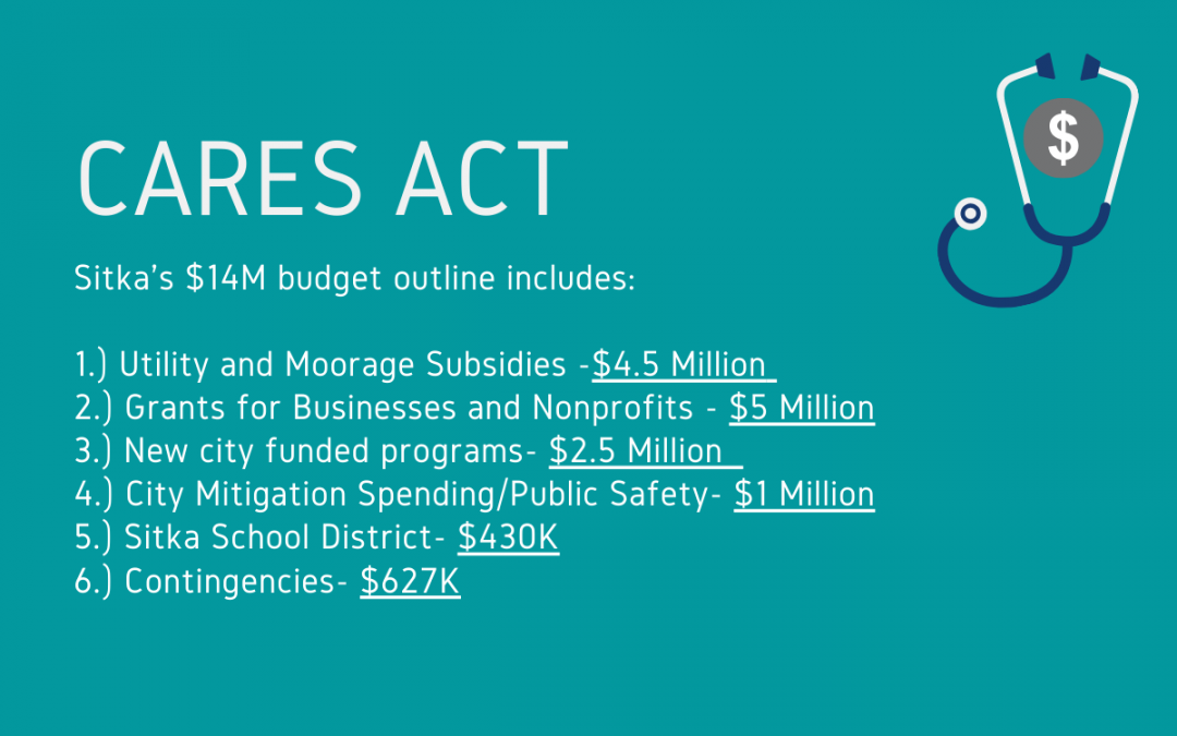 Assembly approves plan for CARES Act funds KCAW